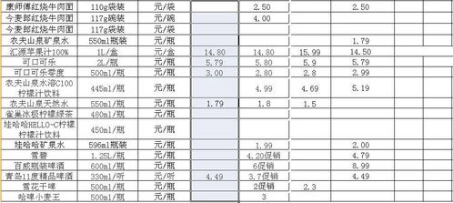 官方最新发布 秦皇岛市区大型超市商品和药店药品价格对比 最多相差