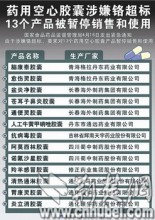 胶囊不安全 剥开服药不可取_资讯频道_凤凰网
