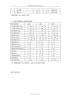 某医药公司收购某制药公司项目建议书