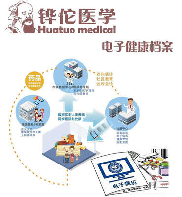 铧佗医学